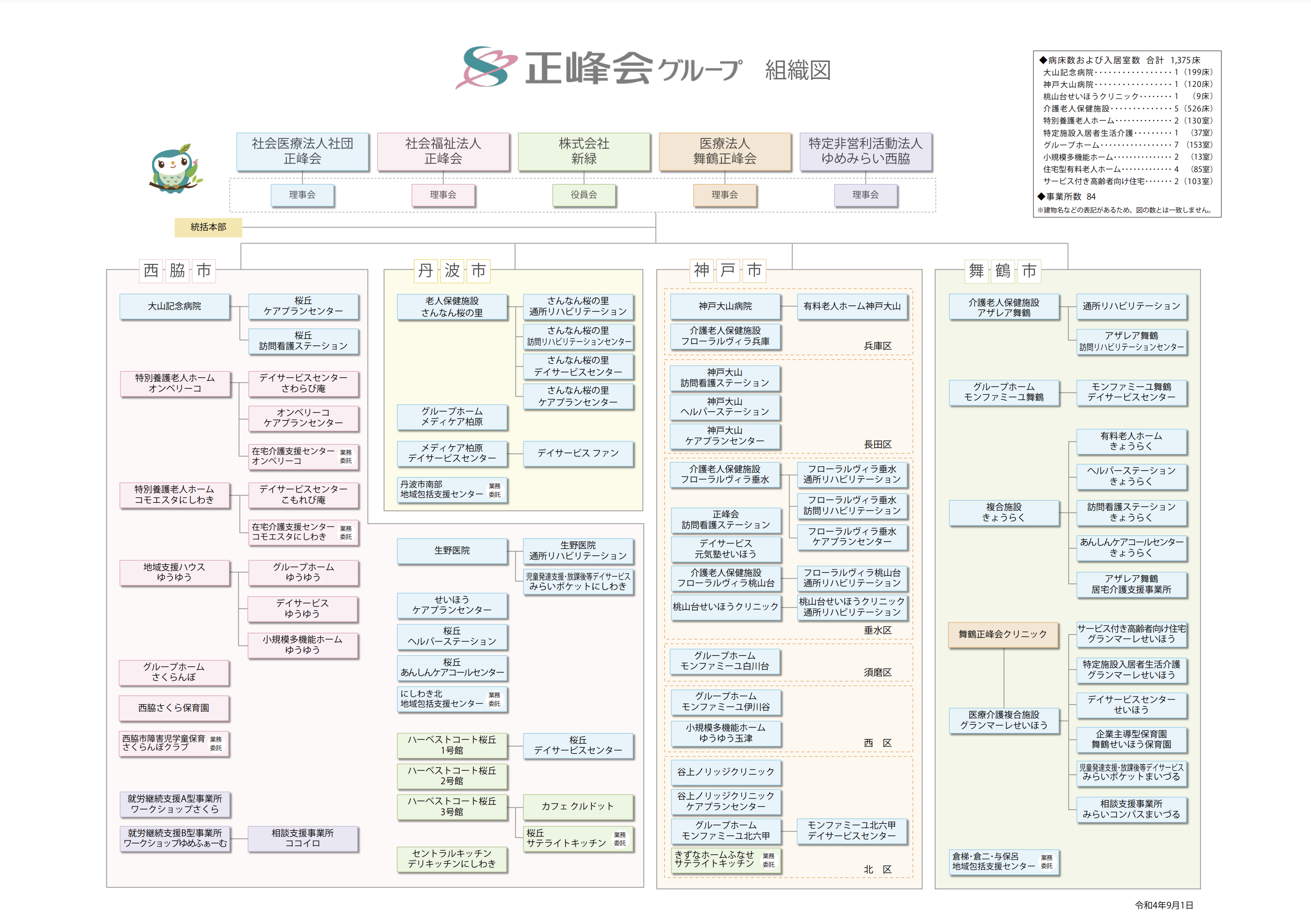 組織図